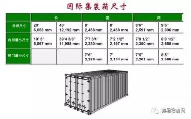 集裝箱外尺寸、內(nèi)尺寸、毛重、載重、體積，一