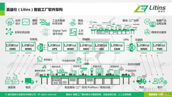嘉益仕Litins亮相“尋找未來獨角獸”路演，聚焦互聯網信息服務創新